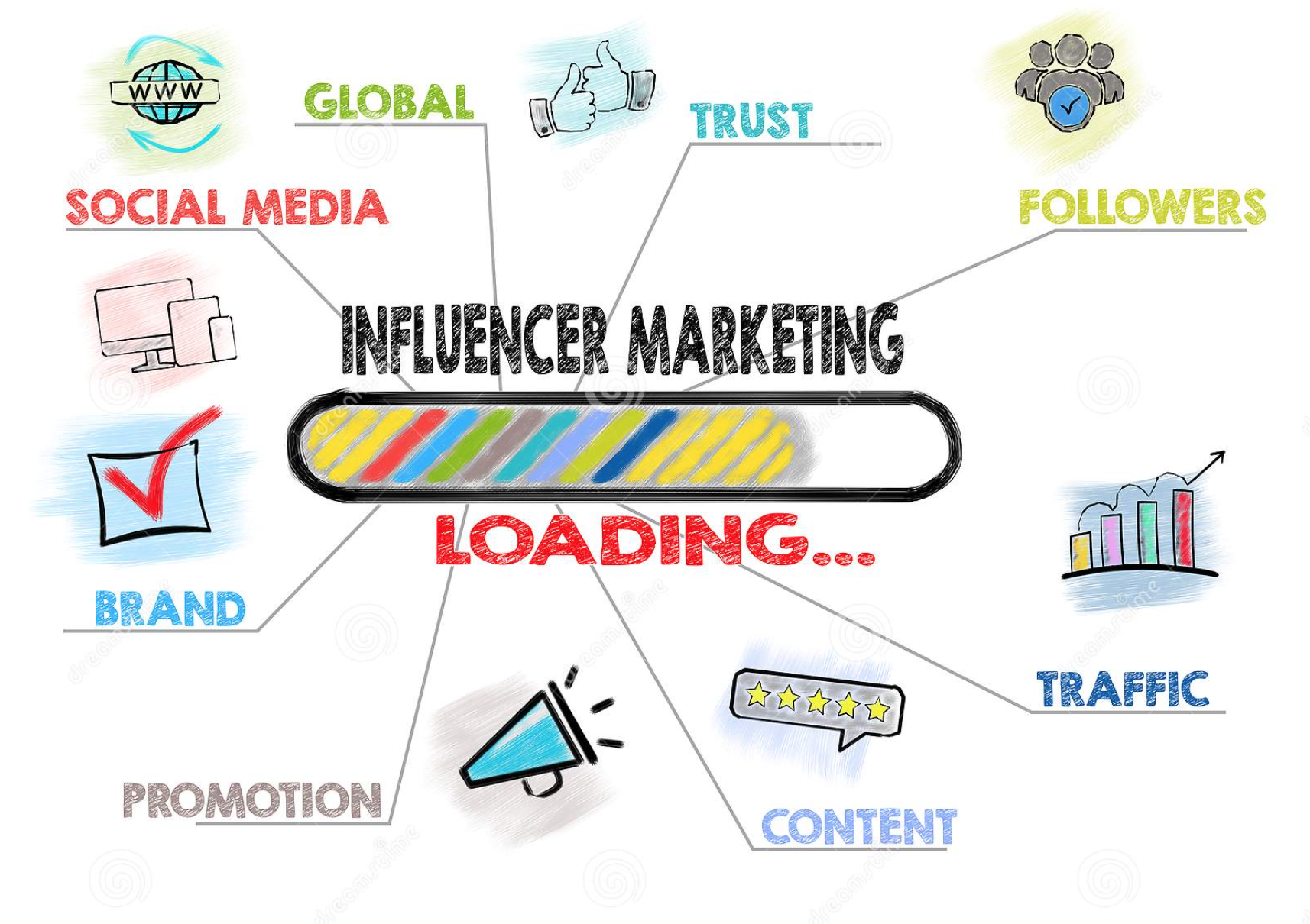 A Basic Guide to Influencer Marketing