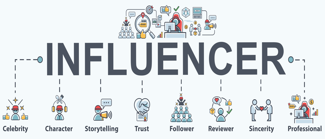 ROI of an Influencer Campaign